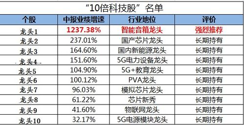 消費升級是偽命題？科技賽道才是未來十年的核心機遇與投資方向